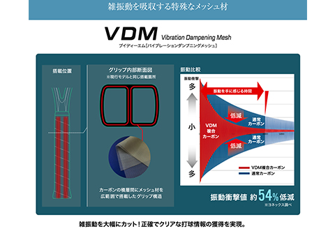 97-T12A YONEX（ヨネックス） EZONE 100 （Eゾーン100）　硬式テニスラケット【ストリング（ガット）付き】