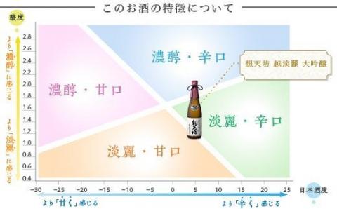 95-77A想天坊 越淡麗 大吟醸