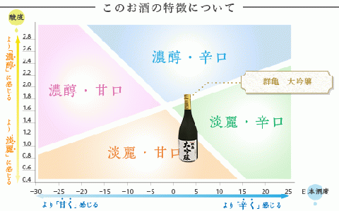 95-78A群亀 大吟醸