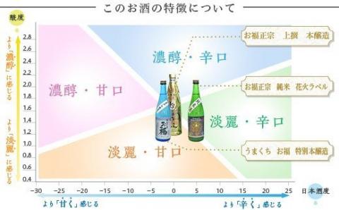 95-95Aお福正宗純米花火ラベル、うまくち お福 特別本醸造、お福正宗 上撰 本醸造