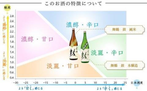 95-97A舞鶴 鼓 純米酒、本醸造