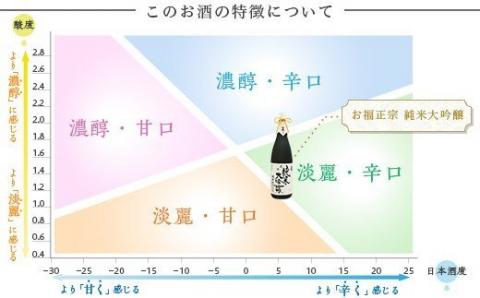 95-86Aお福正宗 純米大吟醸