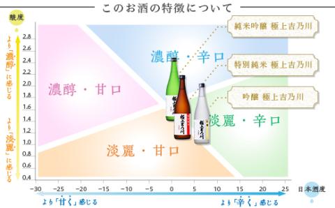 95-A9A極上吉乃川 純米吟醸・吟醸・特別純米 720ml 3本セット