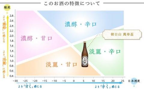95-A8A朝日山 萬寿盃