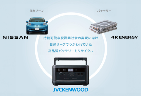 M5-02A日産リーフリユースバッテリーポータブル電源 IPB01G 【KENWOOD】