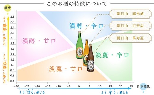 36-60A朝日山　呑みくらべセット