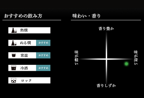 36-64A久保田 碧寿 純米大吟醸（山廃仕込）720ml
