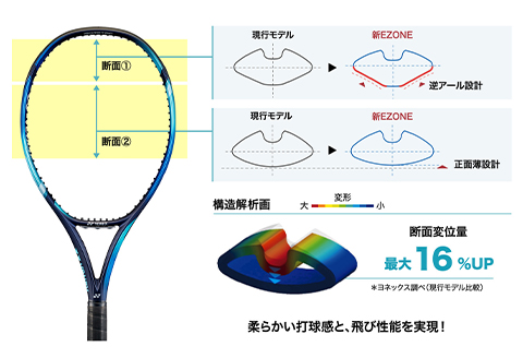 97-T10A YONEX（ヨネックス） EZONE 98 （Eゾーン98）　硬式テニスラケット【ストリング（ガット）付き】