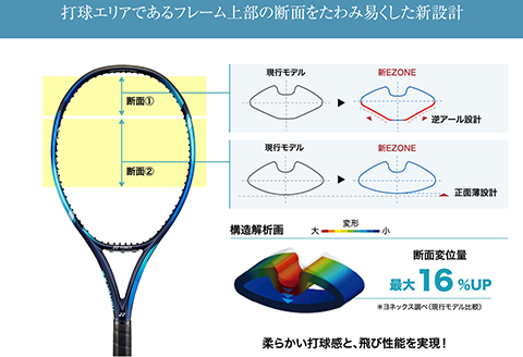 97-T11A YONEX（ヨネックス） EZONE 100 （Eゾーン100）　硬式テニスラケット【ストリング（ガット）無し】