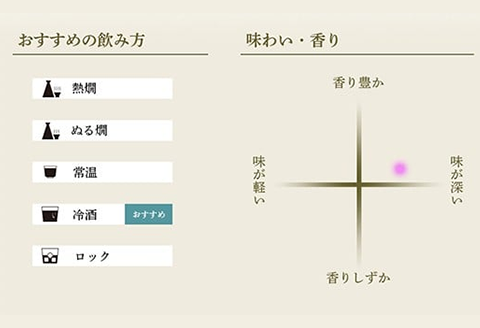 A0-48A洗心（せんしん）1.8L純米大吟醸【朝日酒造】