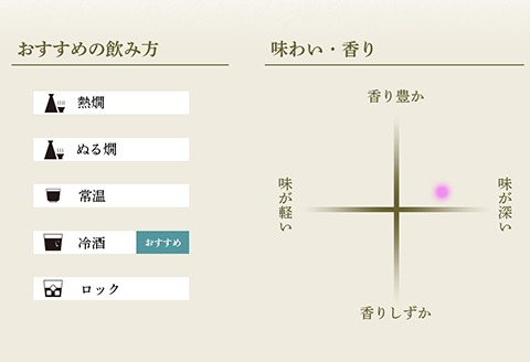 A0-46A洗心（せんしん）純米大吟醸720ml【朝日酒造】