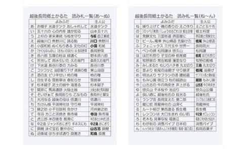 K1-01A越後長岡郷土かるた