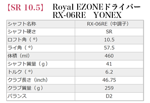 97-18A【SR 10.5】Royal EZONEドライバー　RX-06RE　YONEX