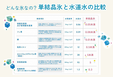 O0-01こどものこおり　ごきげん