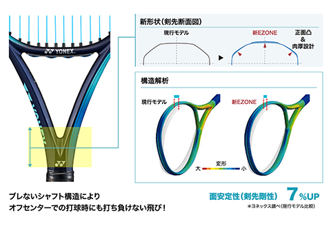 97-T09A YONEX（ヨネックス） EZONE 98 （Eゾーン98）　硬式テニスラケット【ストリング（ガット）無し】