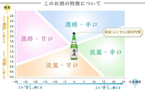 C1-04A河忠酒造飲み比べセット（７２０ｍｌ×２本）