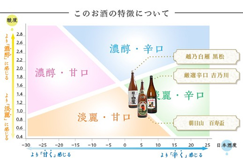 C1-B0A（第1弾）ふるさと長岡酒蔵巡り（1800ml×5本）