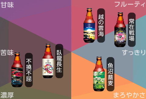 70-08クラフトビールおすすめチョイス3本セット（HEISEI BREWING）