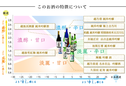 NT15C【5ヶ月連続お届け】新潟県長岡市日本酒15蔵飲み比べ 720ml×15本 毎月3本ずつお届け