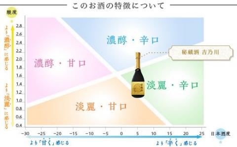 95-89A純米大吟醸　秘蔵酒　吉乃川