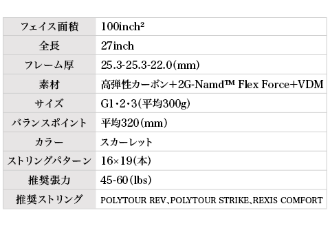 97-T15A YONEX（ヨネックス）VCORE100　硬式テニスラケット【ストリング（ガット）無し】