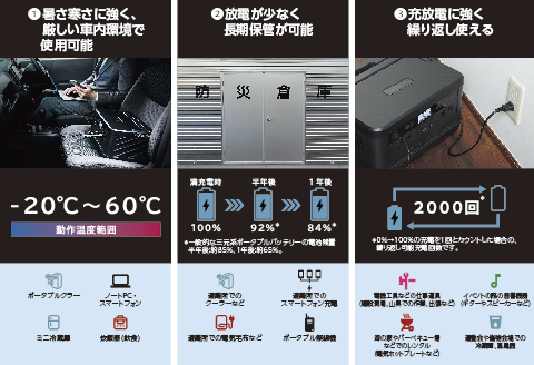 M5-02A日産リーフリユースバッテリーポータブル電源 IPB01G 【KENWOOD】