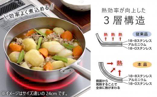 [KOGU] 深型フライパン20cm ガス火・IH対応 食洗機可 キッチン用品 燕三条製 下村企販 新生活 【011S184】