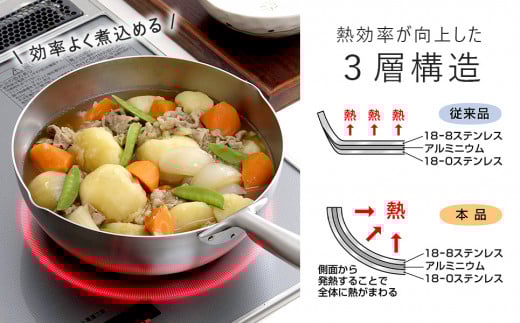 [KOGU] 深型フライパン24cm ガス火・IH対応 食洗機可 キッチン用品 燕三条製 下村企販 新生活【014S084】