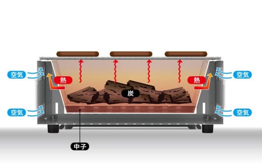 『ゆるキャン△』 卓上シチリン （オリーブグリーン） キャンプ用品 アウトドア用品 ソロキャンプ 【015S067】