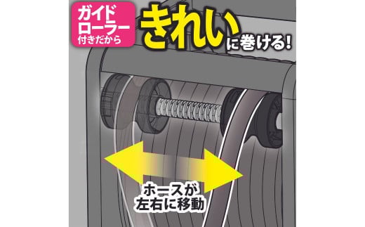 ガイド付きホースリール Gムーブ 20m 水撒き 水やり ガーデニング ホースリール [グリーンライフ] 【018S013】