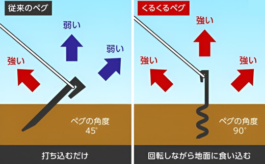 ハンマー不要の回転式ペグ [くるくるペグ] 8本セット ステンレス製 燕三条製 防災用品 テントペグ キャンプ用品 アウトドア用品 【024S032】