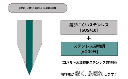 [成水] v金10号割込 三徳包丁 刃部17cm キッチンツール 調理器具 料理包丁 【030S083】