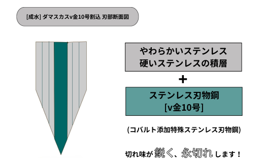 [成水] ダマスカスv金10号割込 菜切包丁 刃部16cm キッチンツール ダマスカス 調理器具 料理包丁 【040S029】
