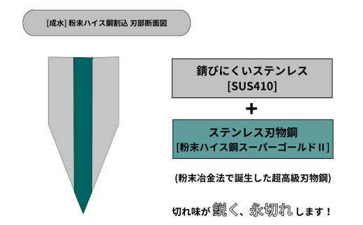 [成水] 粉末ハイス鋼割込 牛刀 刃部21cm スーパーゴールド2 キッチンツール 調理器具 料理包丁 【061S010】