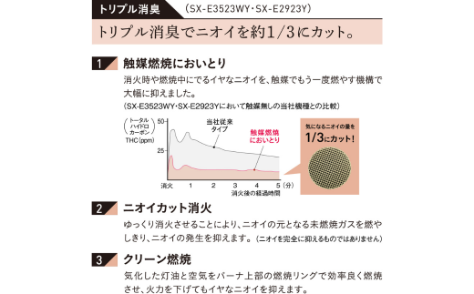 [コロナ] 石油ストーブ（反射型） 10～13畳用 SX-E3725Y(HD) 灯油 ストーブ おしゃれ【110S008】
