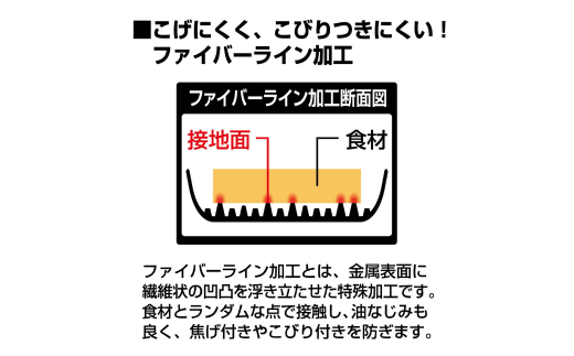 ファイバーライン スキレット 26cm フライパン CAPTAIN STAG キャプテンスタッグ キッチン用品 アウトドア用品 キャンプ用品 10000円以下 1万円以下 【010S551】