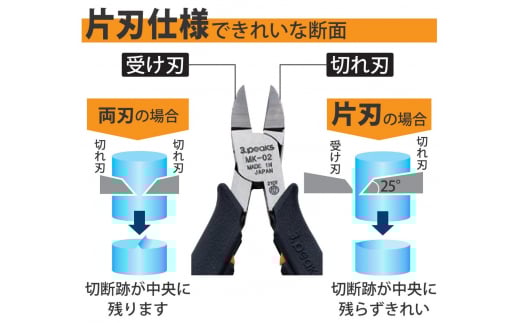 模型プロ 片刃プラニッパ （MK-02） [3.peaks（スリーピークス）] 【012S025】