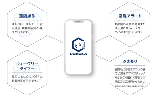 [コロナ] セパレートエアコン SPシリーズ10畳用 (工事別) CSH-SP28AR 単相100V エアコン 空調機 クーラー 家電【560S001】