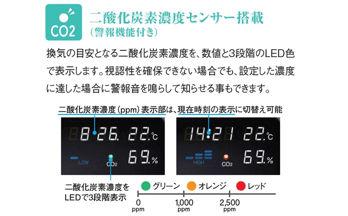 除菌・脱臭 二酸化炭素濃度センサー付きオゾン発生器 オースリーキューブ（ミントグリーン）