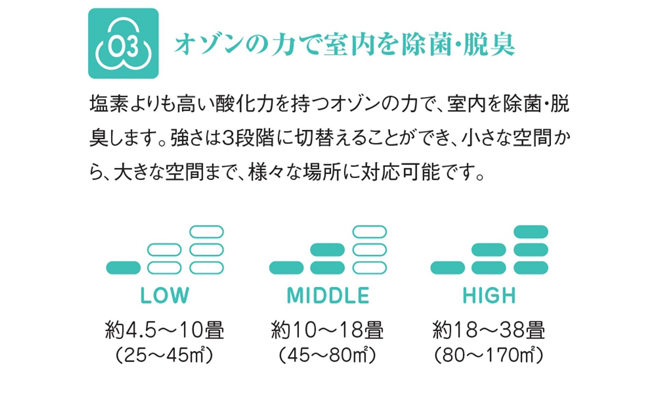 除菌・脱臭 二酸化炭素濃度センサー付きオゾン発生器 オースリーキューブ（ミントグリーン）