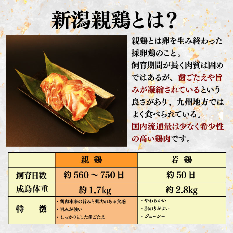 【鶏肉】もも 2.4kg 200g×12パック チキン 親鶏 タンパク質 とり にく 県産 ブランド 冷凍 小分け 新潟 新発田 便利 時短 maruco001_01