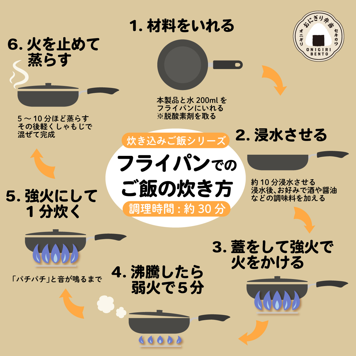 無洗米 お米 5個 コシヒカリ  炊き込みご飯 オニギリ おこめ  お米 米 ご飯 ごはん 人気ご飯 無添加 健康 自然 安心 おすすめ キャンプ アウトドア 簡単 長期 保存  保存食 備蓄食 防災 年末 年始 ギフト プレゼント 関川産業 新潟県 新発田市 J14-01