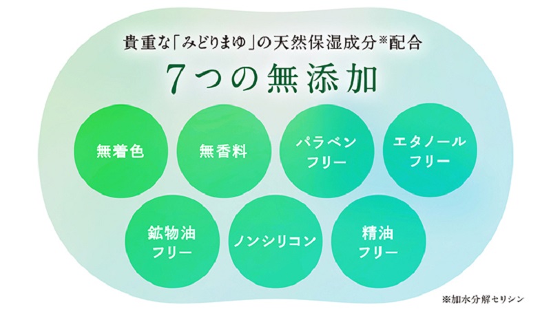 《絹生活研究所》COCONICAL for Dogシャンプー