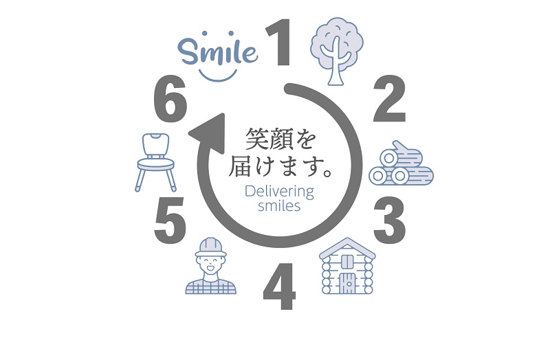 桐箱に入った無垢のオハシオキ 5個セット