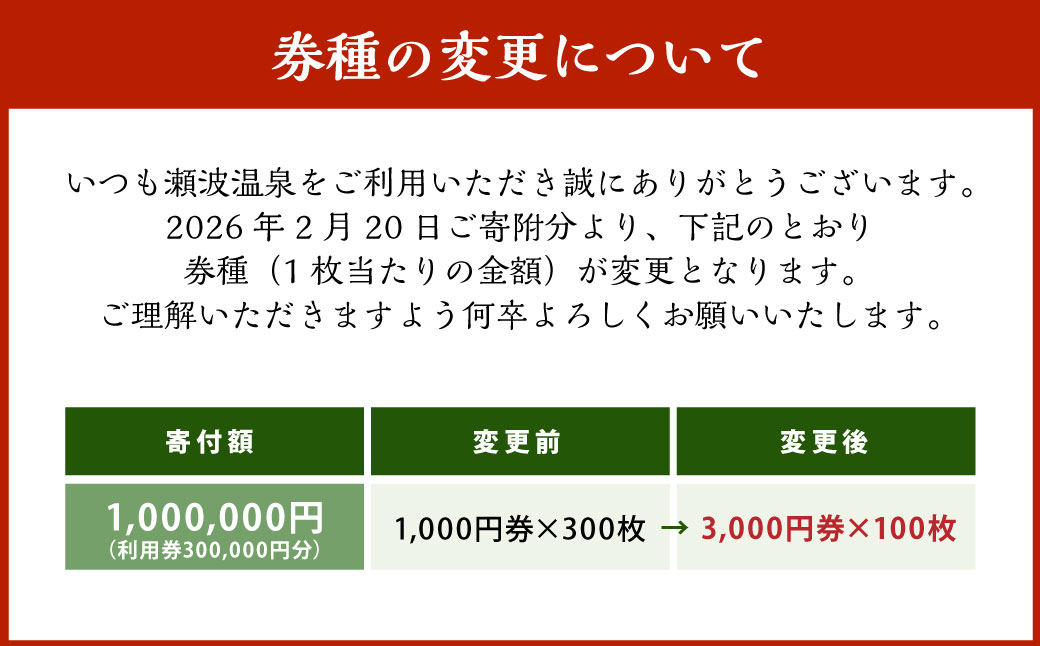 K100 瀬波温泉利用券（3,000円券×100枚）
