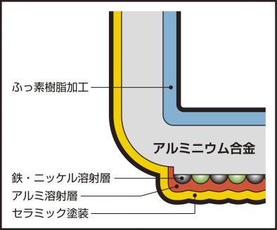 RHF-221 Remi♪Hirano レミパン(イエロー)