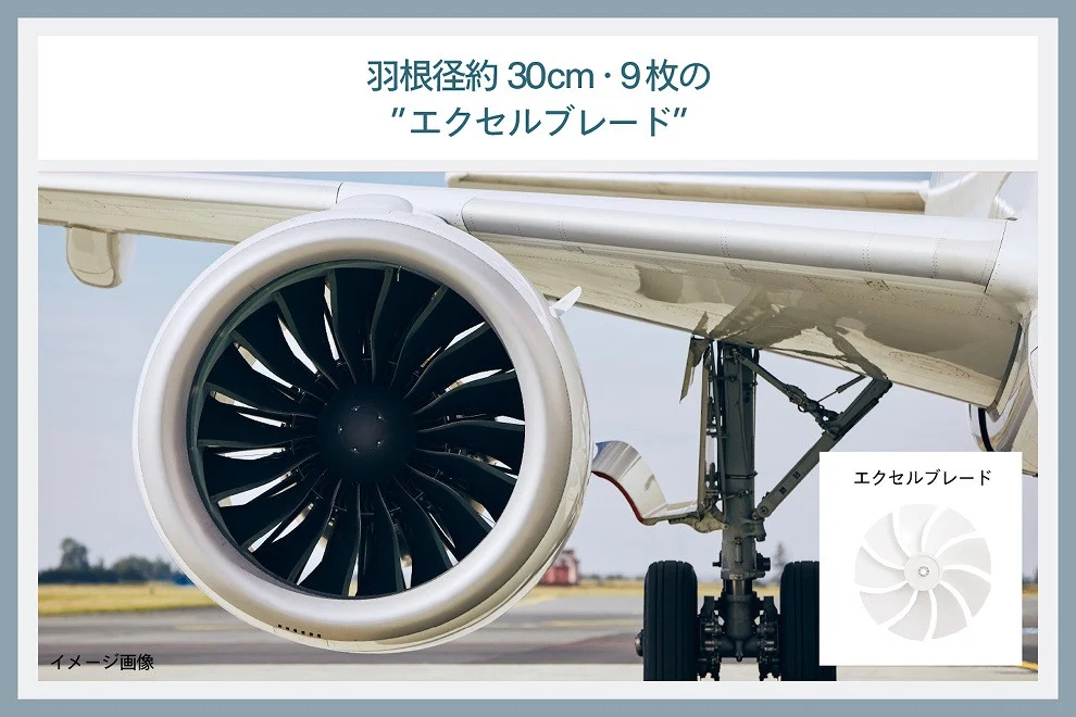 がっちりマンデーで紹介されました！ 【換気】首振りがいらないサーキュレーター (KJ-D783W)