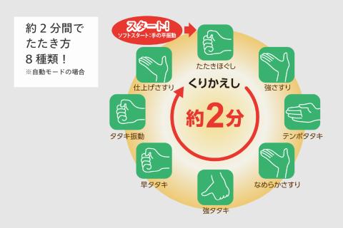 フットタタキトントン(EM-2706BL)