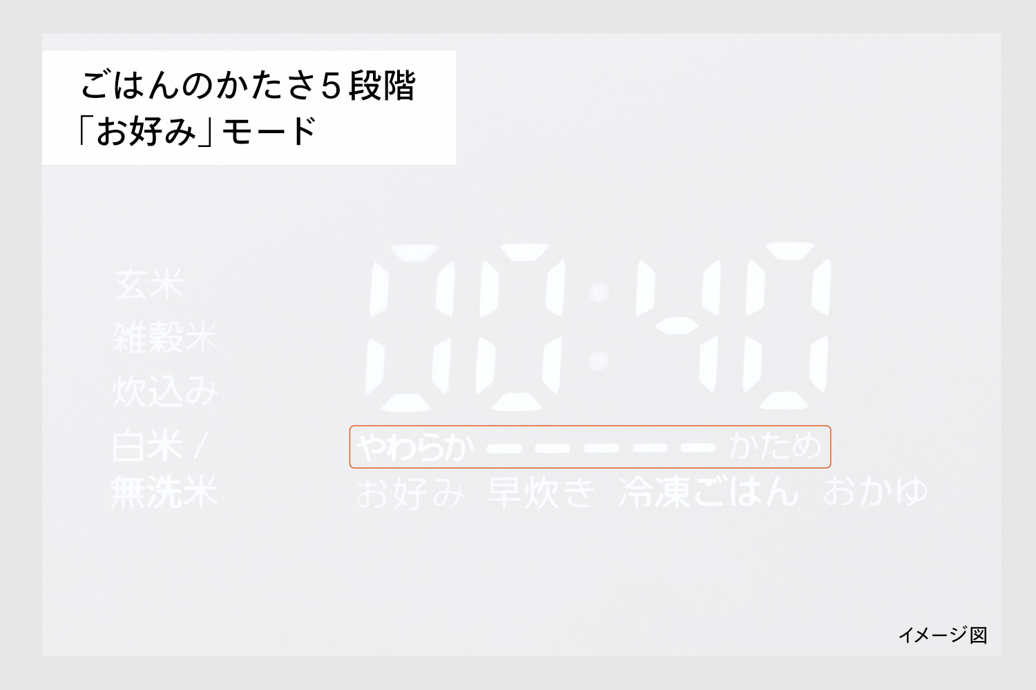 はやくておいしい3合IH炊飯器 ホワイト (RM-D793W) ホワイト