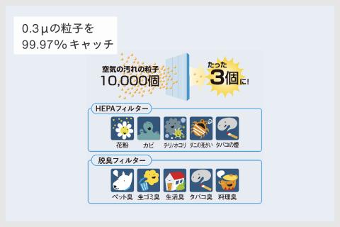 空気清浄機 ファンディファイン ヘパ(AC-4238W)